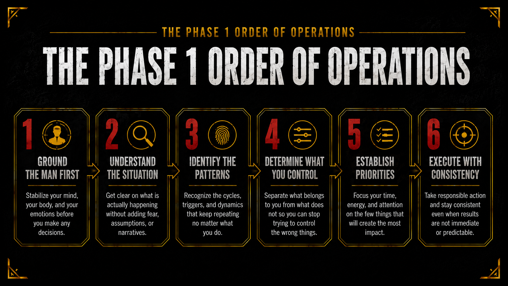The Phase 1 order of operations for Saving The Man Coaching